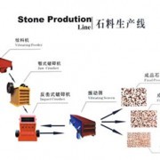 鄭州振平鑫龍機(jī)械制造銷售部_全國選礦廠、食品廠、化工廠_中國易發(fā)網(wǎng)